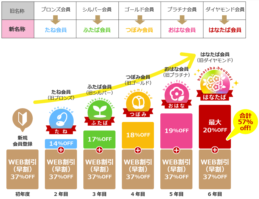 年賀状21ハッピーカードクーポンコードやキャンペーン情報 安い印刷ネット注文 おたより本舗 Abc Post