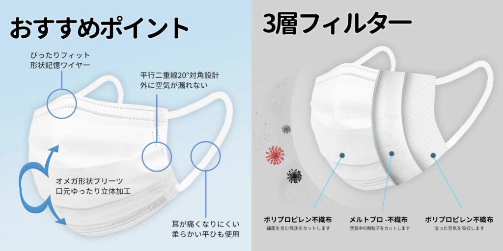2-2TERUKAテルカ不織布マスク通販！日本製３層構造高機能・高品質小さいサイズ(子供用)