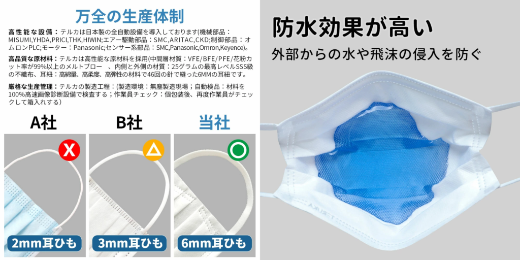 2-4TERUKAテルカ不織布マスク通販！日本製３層構造高機能・高品質小さいサイズ(子供用)